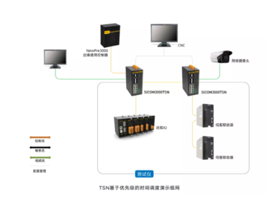 東土科技率先推出自主研發全系列TSN工業網絡產品，賦能智能制造新未來
