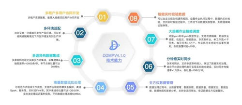 北京市第三批“專精特新”名單公布，未來科學城多家軟件服務企業上榜