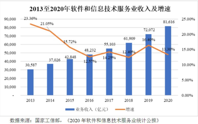 三維天地 檢驗檢測信息化與數據資產管理的數字化先鋒